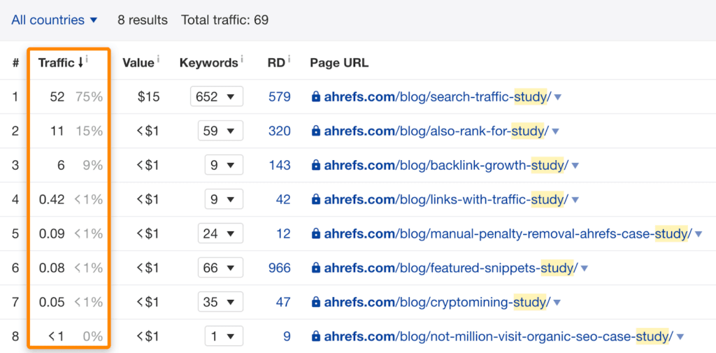 ahrefs-case-study-1024x505.png