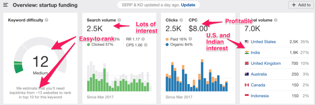ahrefs-keyword-research-startup-funding.png