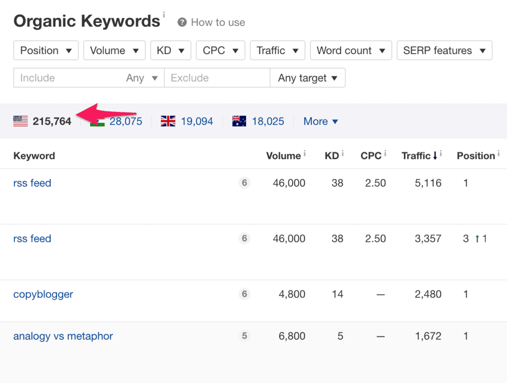 ahrefs-organic-keywords.png