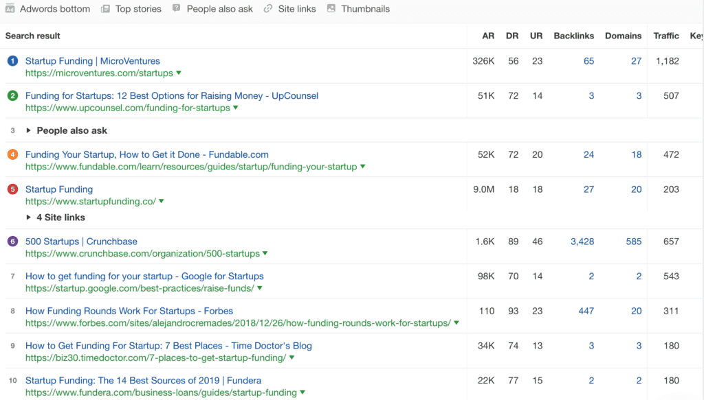 ahrefs-top-10-results-example.png