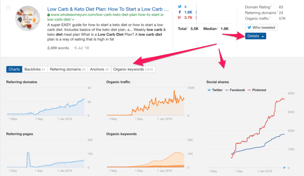ahrefs-trend-analysis.png