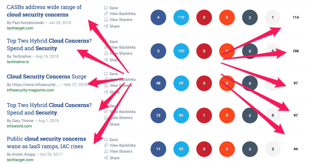 buzzsumo-results.png
