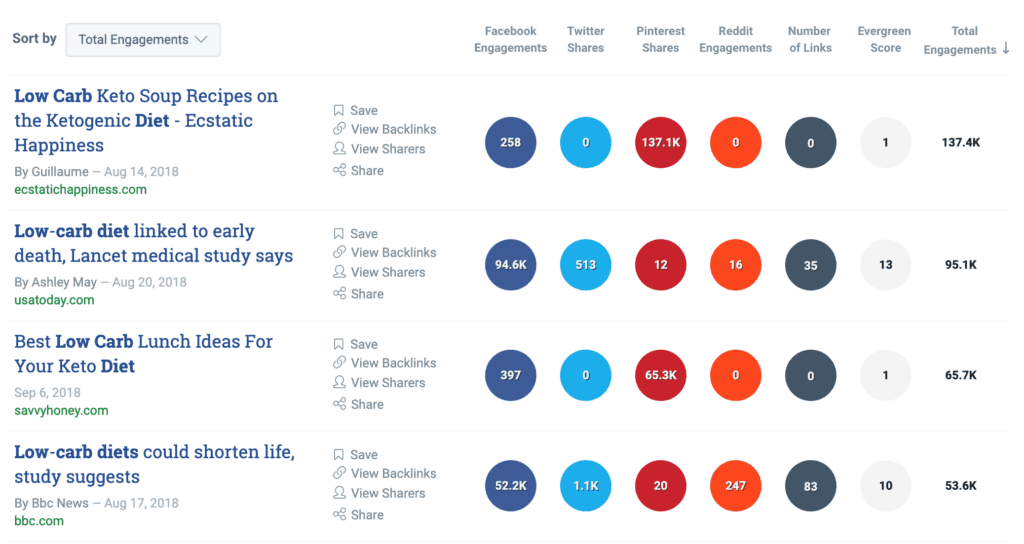 buzzsumo-social-shares.png