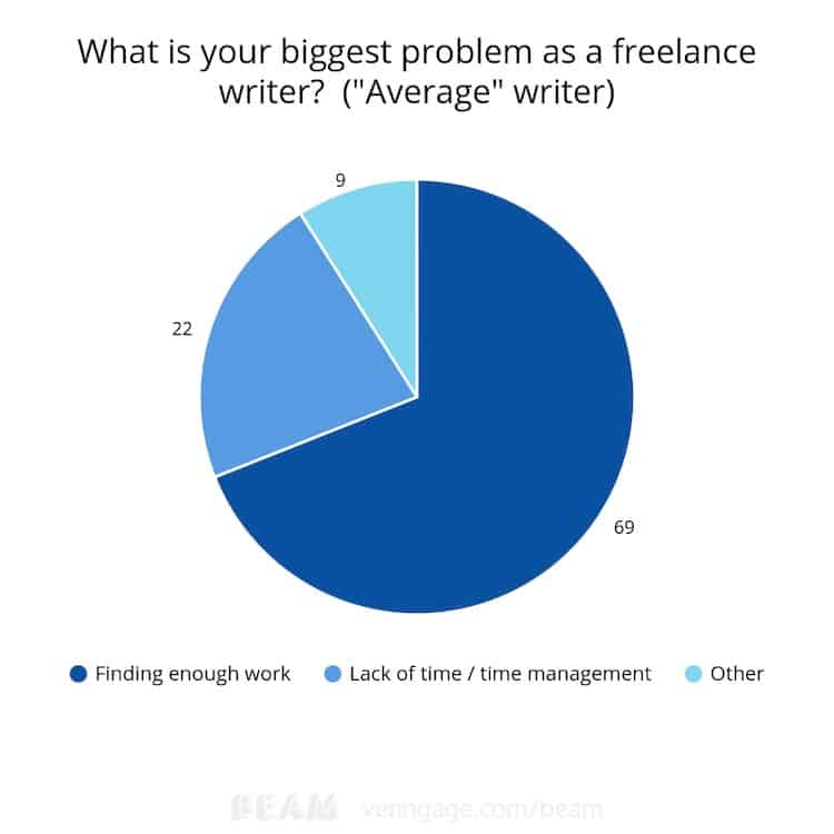 challenge-writers-survey.jpg