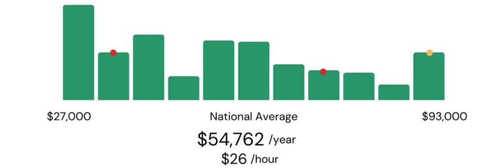 content-marketing-writer-salary-1024x343.jpg