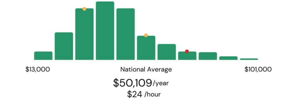 content-writer-salary-1024x341.jpg