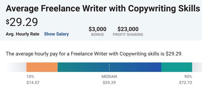 content-writing-rates-payscale-copywriters.jpg