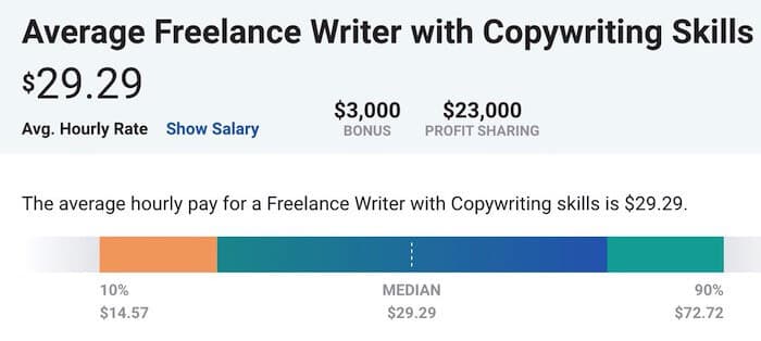 content-writing-rates-payscale-copywriters.jpg
