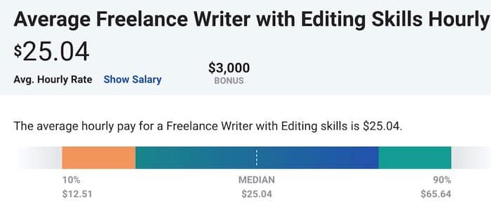 content-writing-rates-payscale-editors.jpg