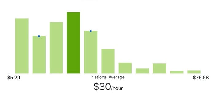 content-writing-rates-ziprecruiter.jpg