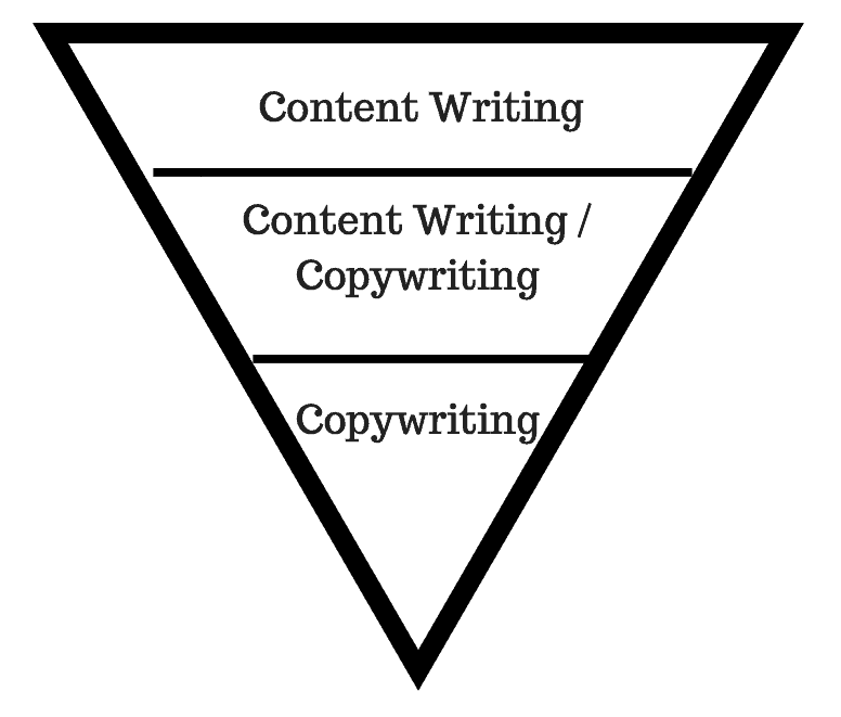 copywriting-pyramid.png