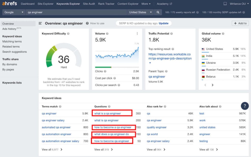 examples-of-long-tail-keywords-for-content-optimization-1024x641.jpg