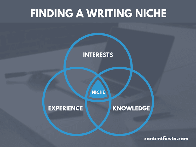 finding-a-writing-niche.png
