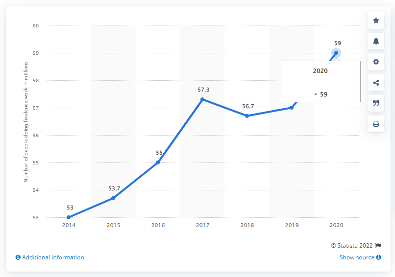 freelance-writing-growth-in-the-us.png