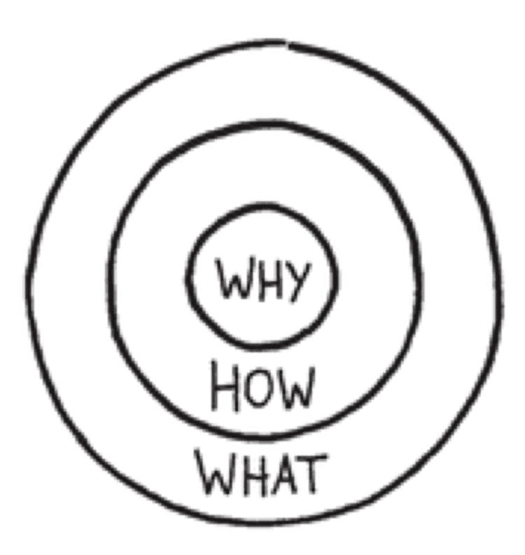 golden-circle.png
