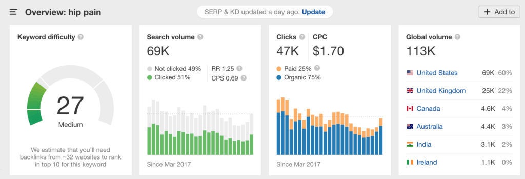 hip-pain-ahrefs-data.png