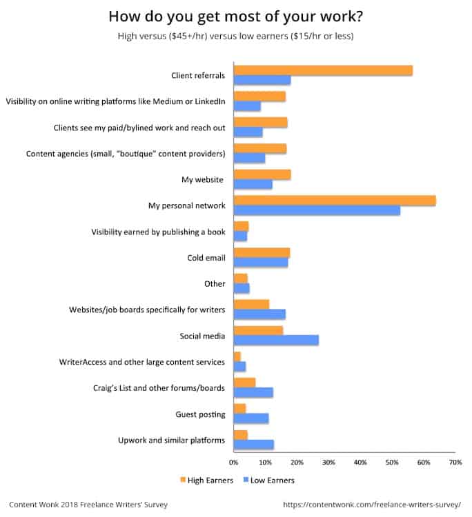 how-do-you-get-most-of-your-work-survey.jpg