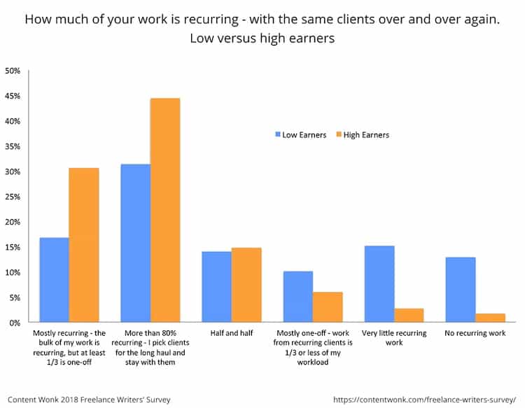 how-much-of-your-work-is-recurring-survey.jpg