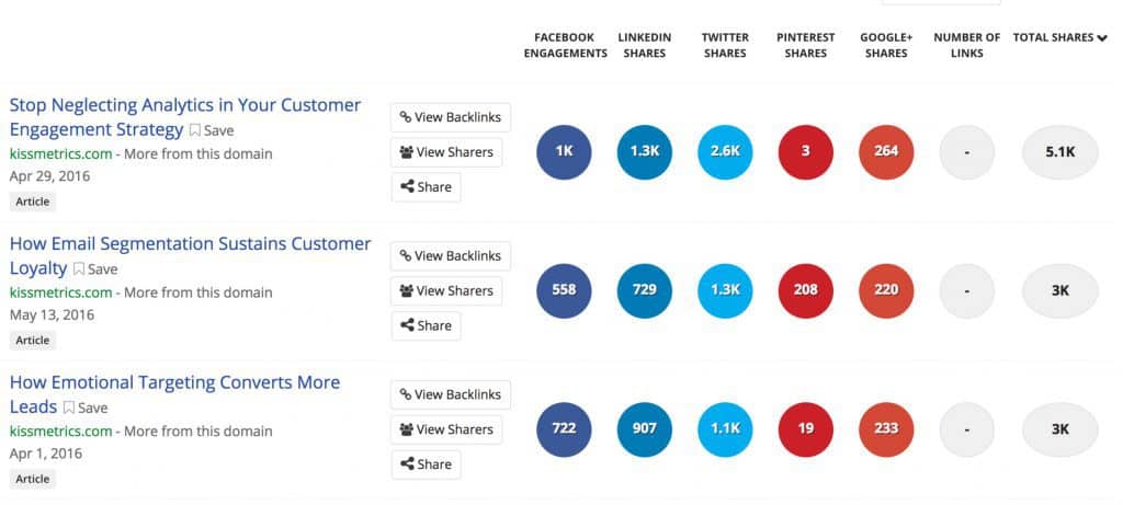 kissmetrics-buzzsumo.jpg