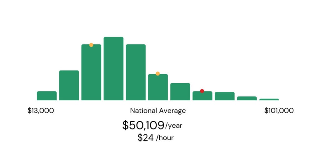 median-annual-content-writer-salary-in-the-us-1024x484.jpg