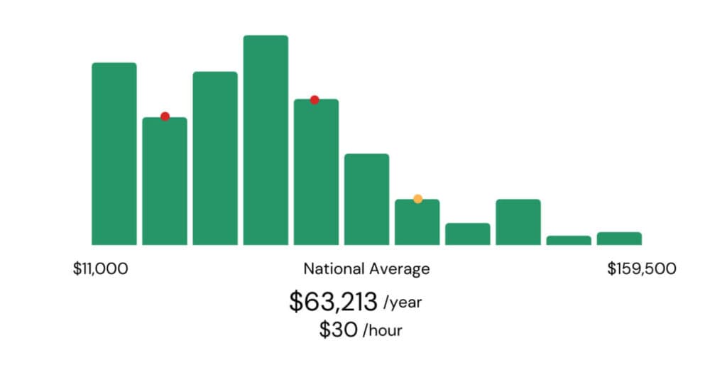 median-annual-freelance-writer-salary-in-the-us-1024x514.jpg