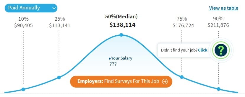 median-annual-speechwriter-salary-in-the-us.jpg