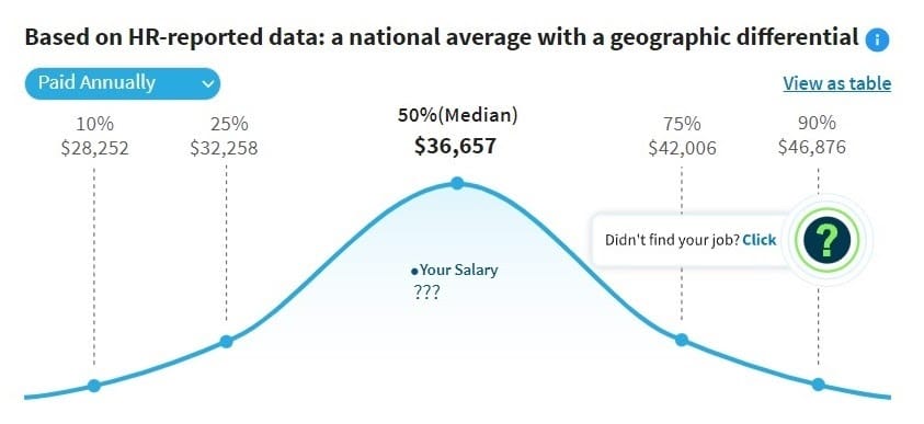 median-annual-sportswriter-salary-data.jpg