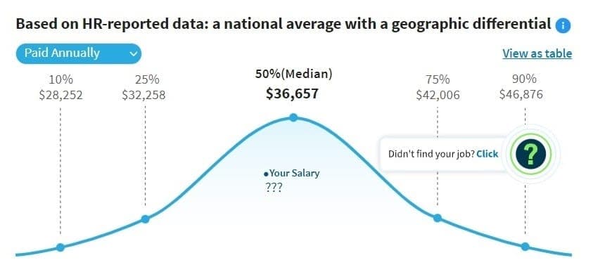 median-annual-sportswriter-salary-data.jpg