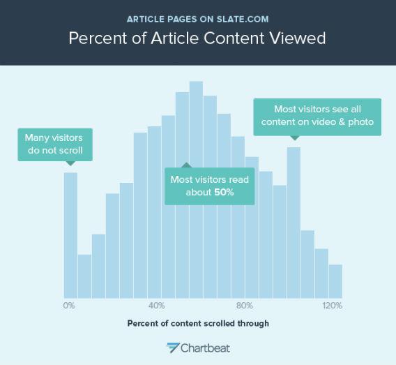 percent-of-article-content-viewed.jpg