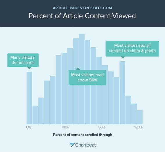 percent-of-article-content-viewed.jpg