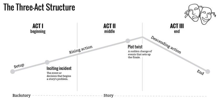 persuasion-technique-storytelling.jpg