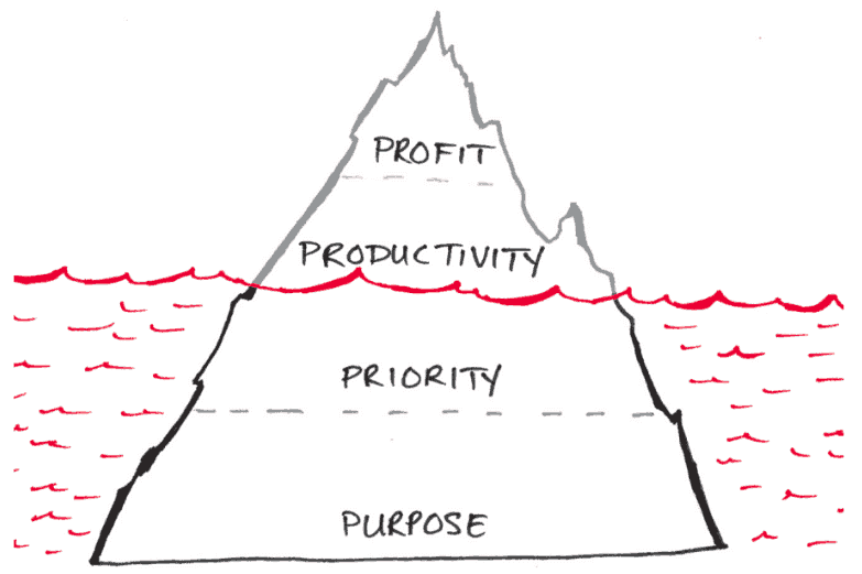 the-one-thing-triangle.png