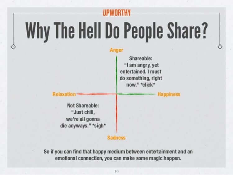 upworthy-persuasive-marketing.jpg