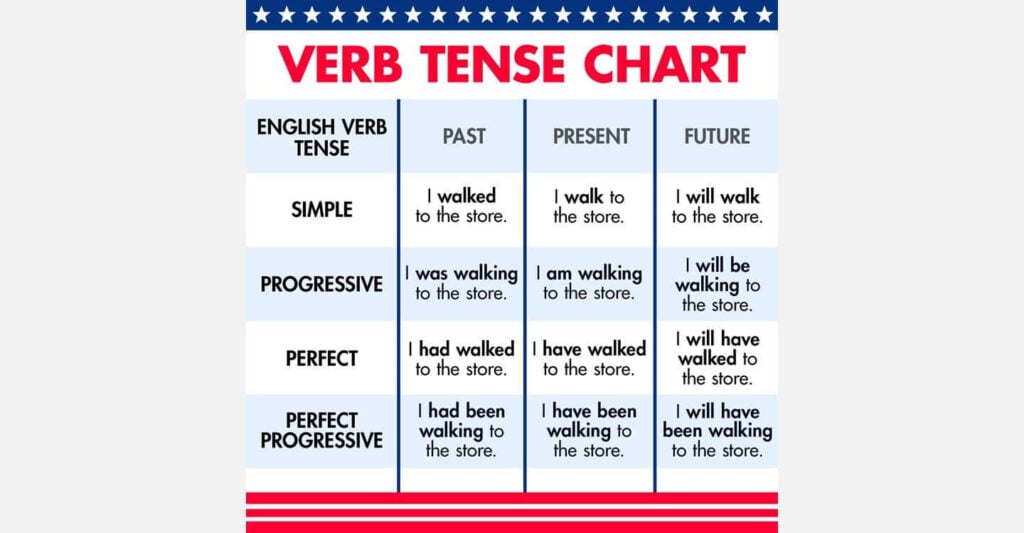 verb-tense-chart-1024x533.jpg