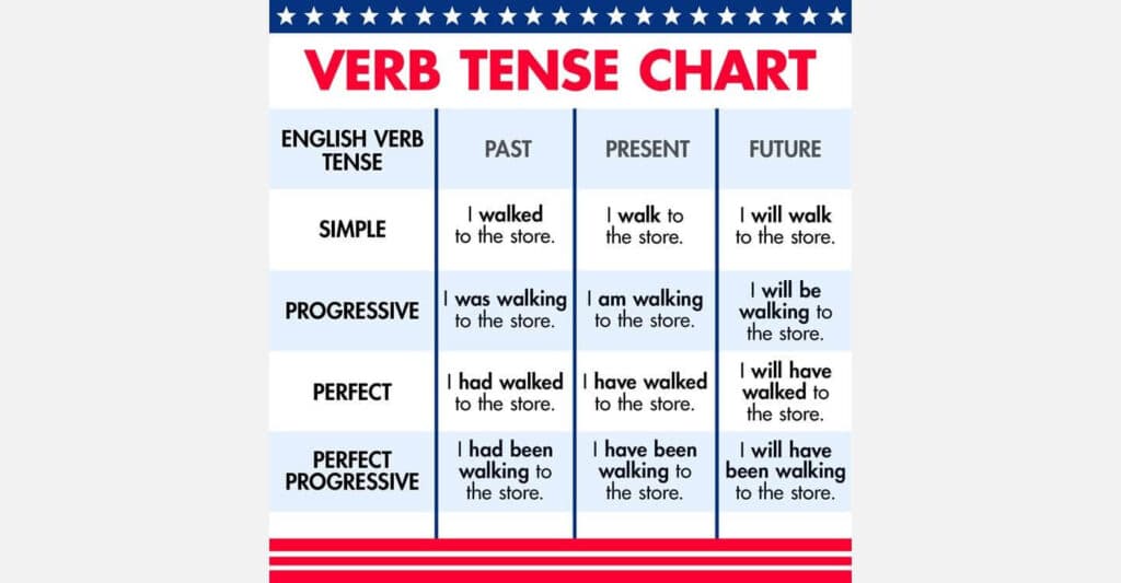 verb-tense-chart-1024x533.jpg