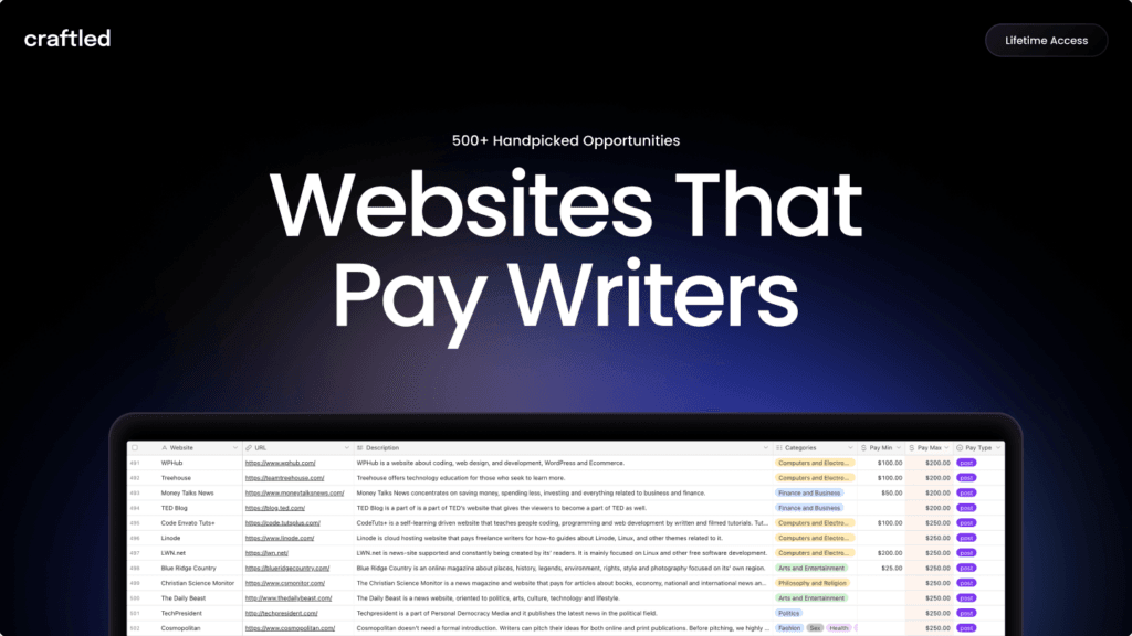 websites-that-pay-writers-1024x576.png