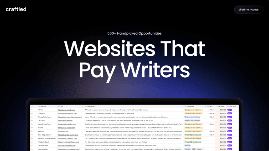 websites-that-pay-writers-1024x576.png