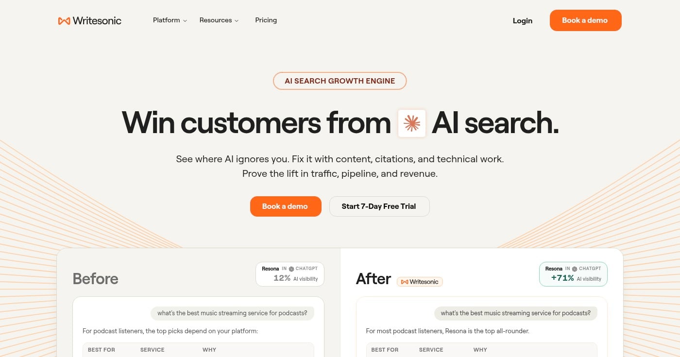 Writesonic AI text generator homepage