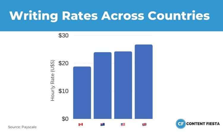 writing-rates-across-countries.jpg