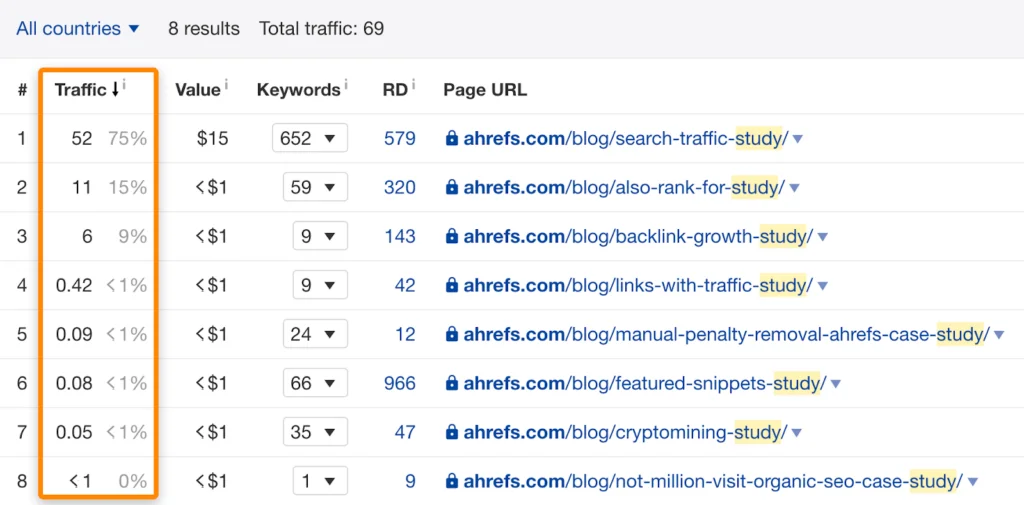 ahrefs-case-study-1024x505.png