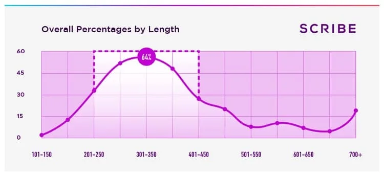 book-length.jpg