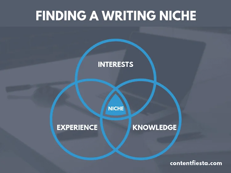 finding-a-writing-niche.png