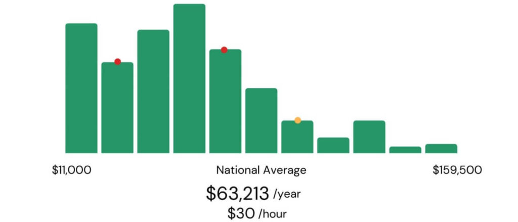 freelance-writer-salary-1024x439.jpg