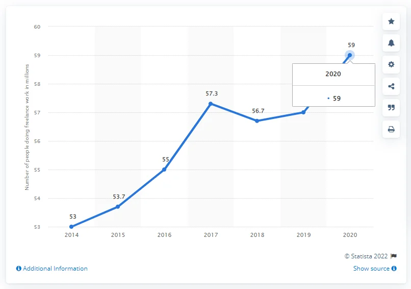freelance-writing-growth-in-the-us.png