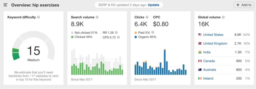hip-exercises-ahrefs-data.png
