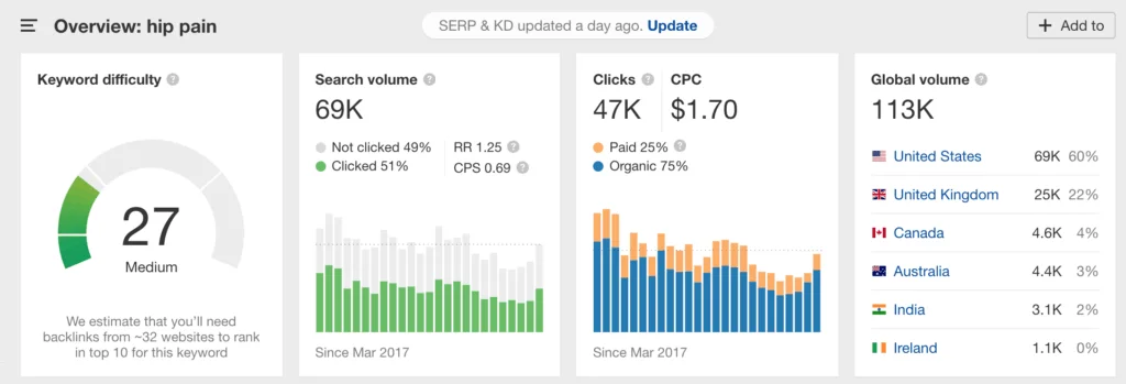 hip-pain-ahrefs-data.png