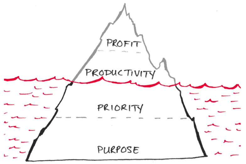 the-one-thing-triangle.png