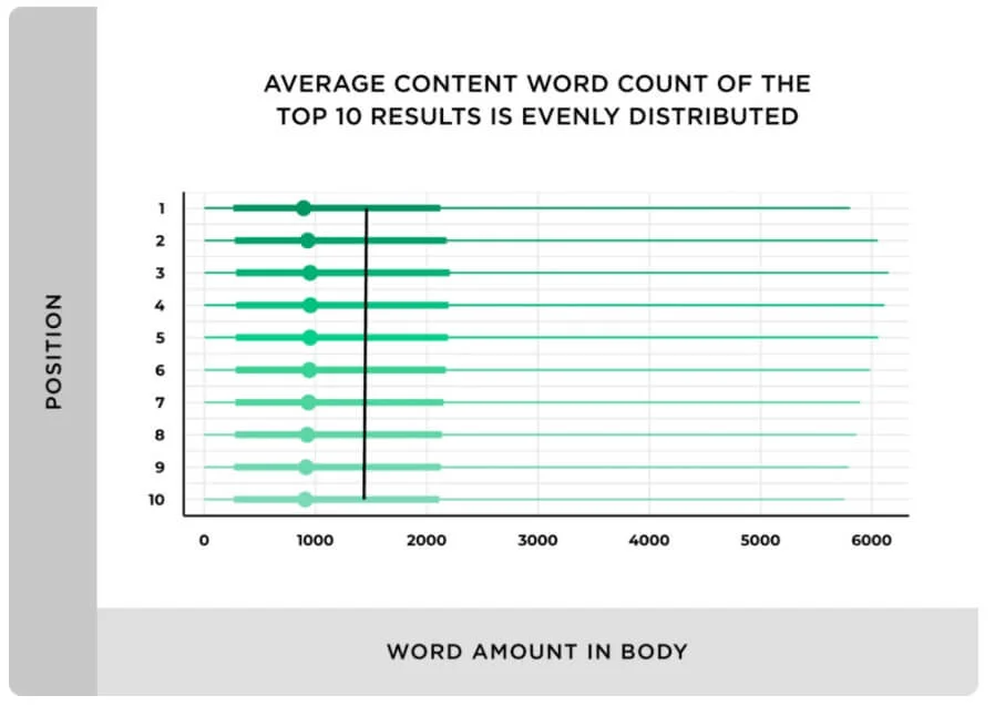 word-amount.jpg