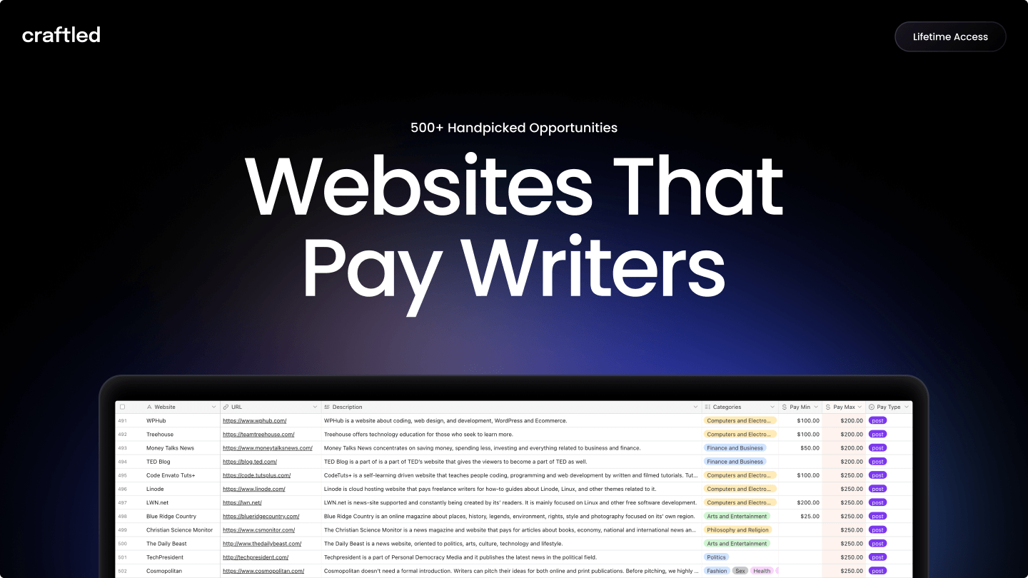 online writing websites that pay